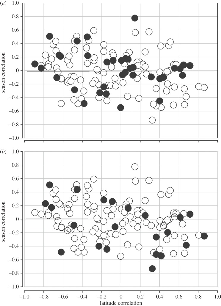 Figure 3.