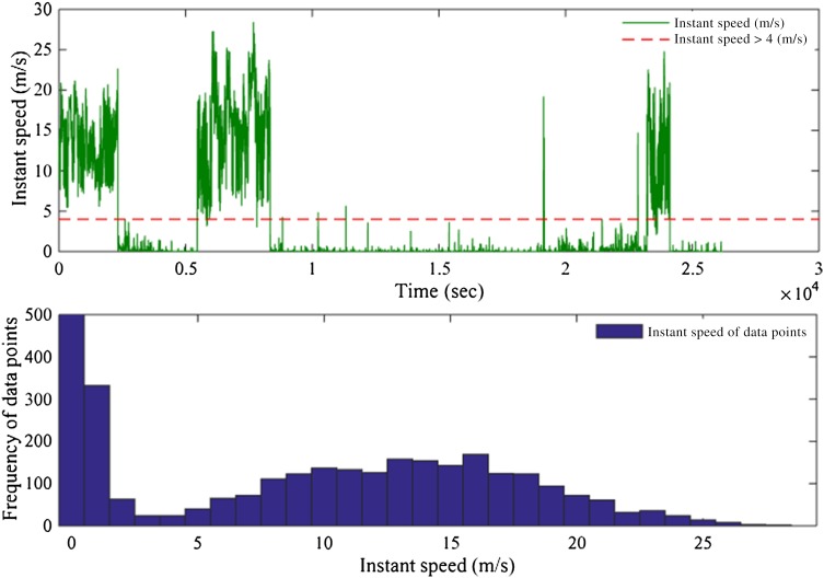 Fig. 4