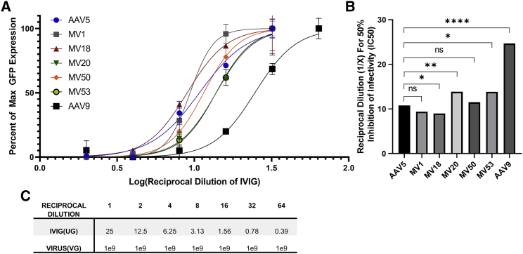 Figure 5