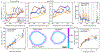 Extended Data Figure 9