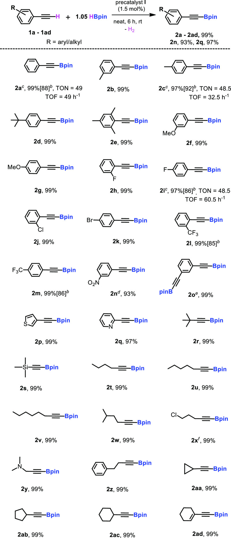 Scheme 2