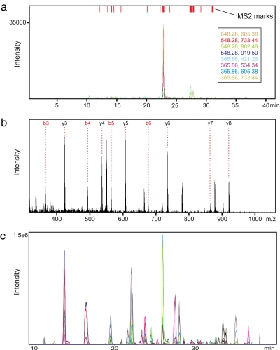 Fig. 3.