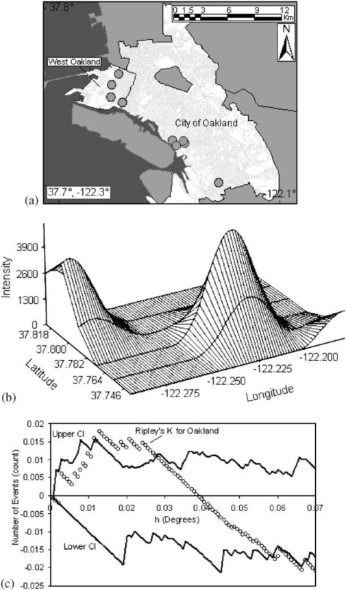 Figure 9.