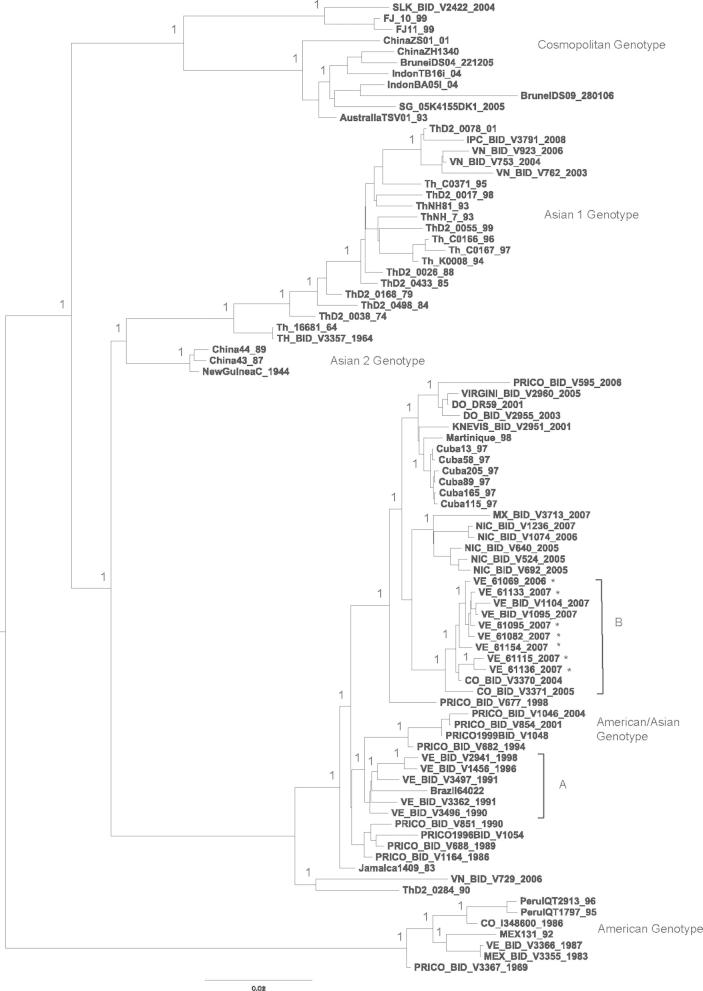 Fig. 2