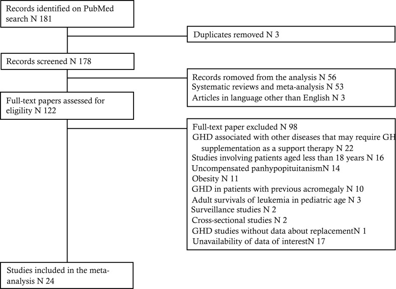 Fig. (1)