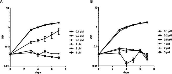 Fig 11