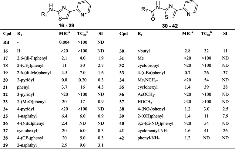 Fig 7