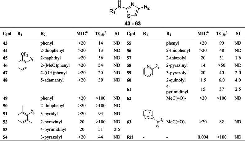 Fig 8