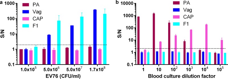 FIG 3