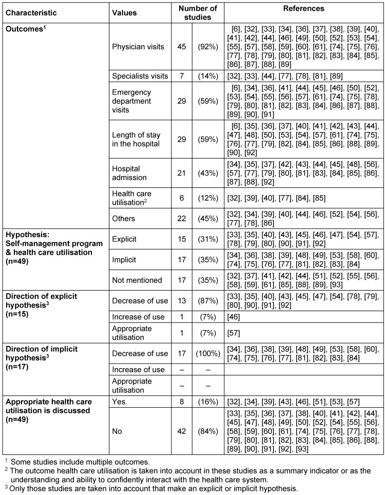 Table 2