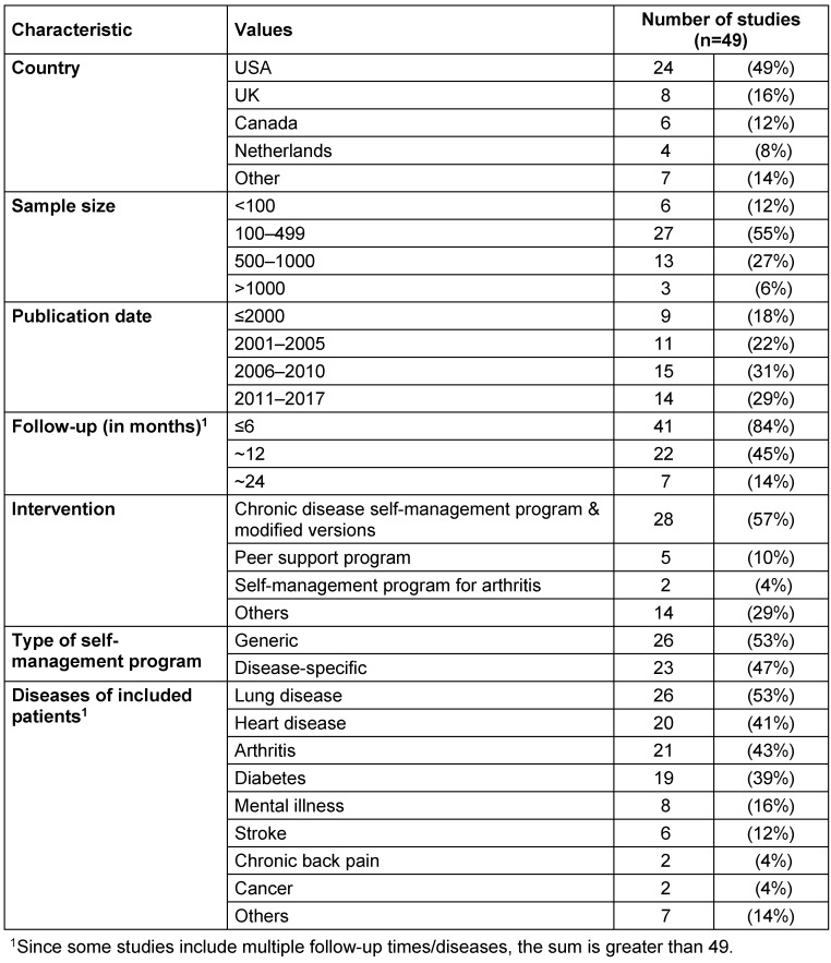 Table 1