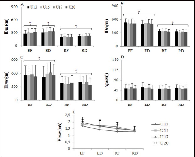 Figure 5.