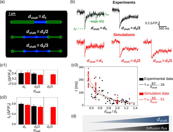 FIGURE 2