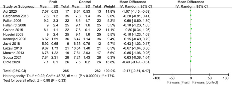 Figure 4