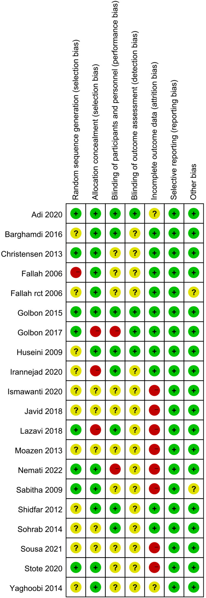 Figure 2