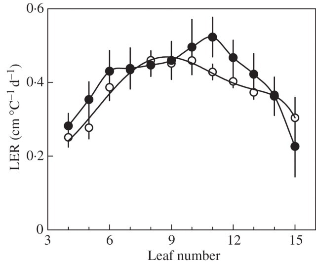 Fig. 9