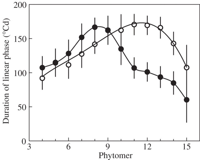 Fig. 10