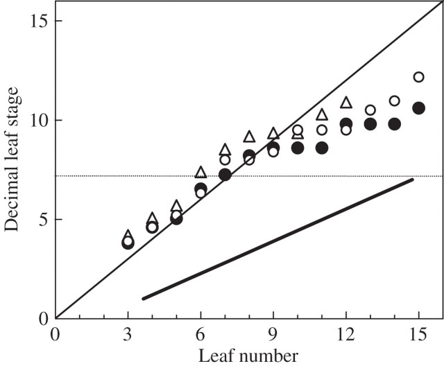 Fig. 15