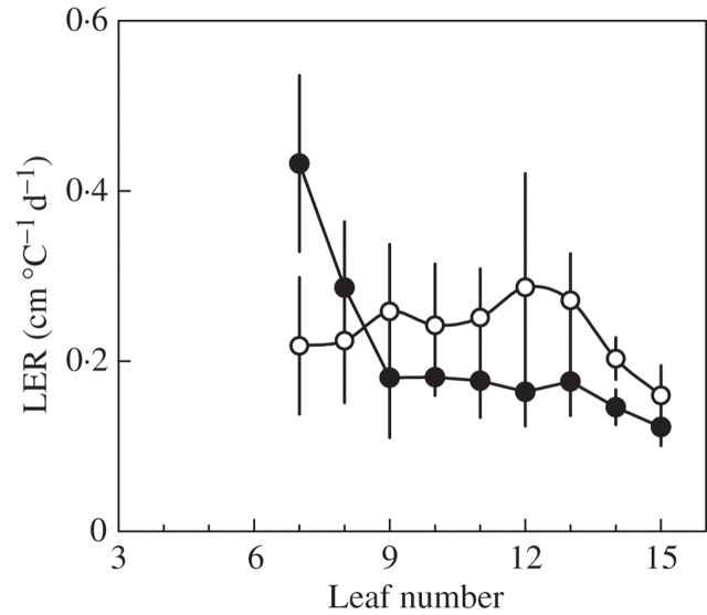 Fig. 13