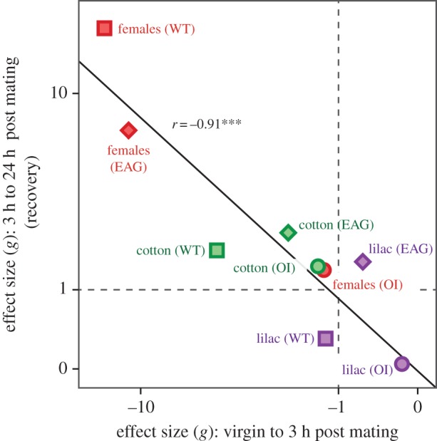 Figure 5.