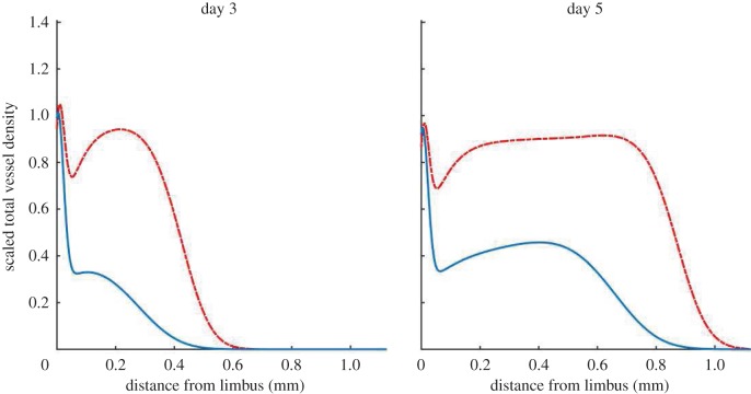 Figure 10.