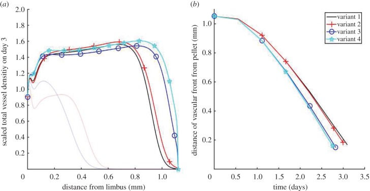 Figure 9.