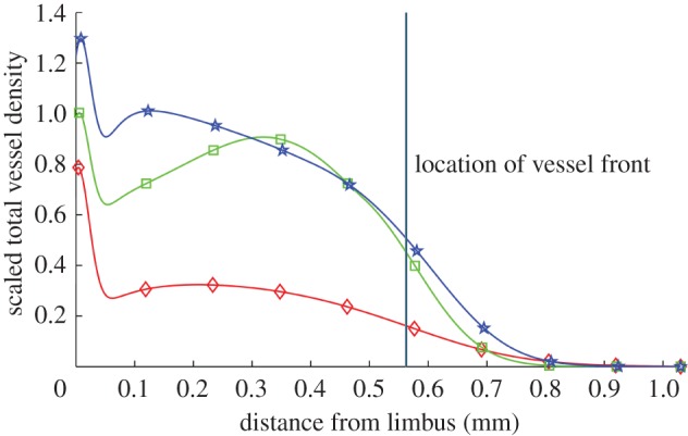 Figure 11.