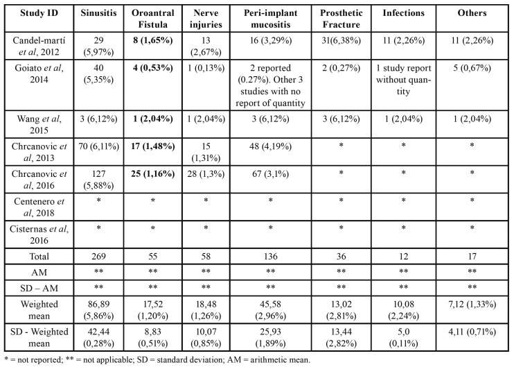 graphic file with name medoral-25-e541-t004.jpg