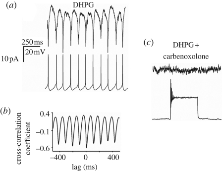 Figure 2.