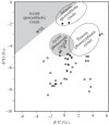 Figure 2.