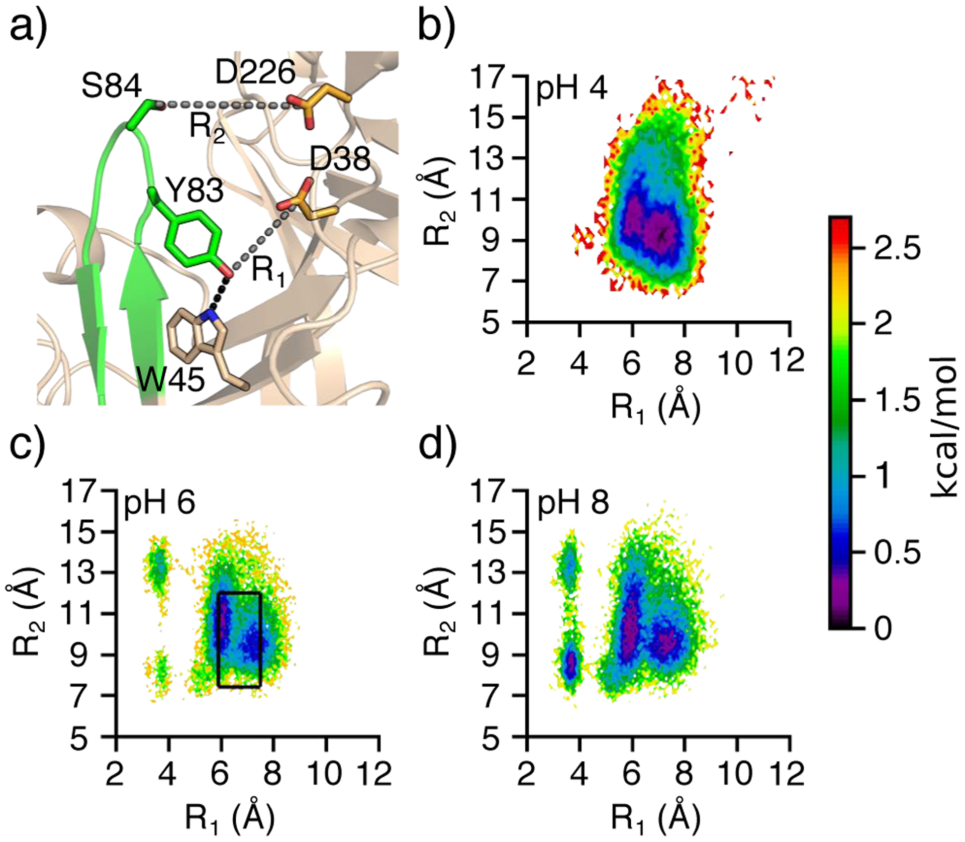 Figure 5.