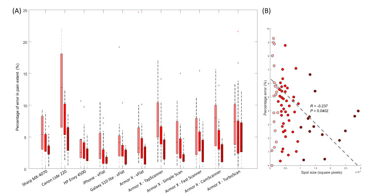 Figure 6.