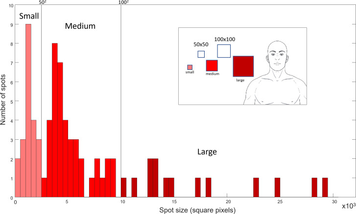 Figure 5.