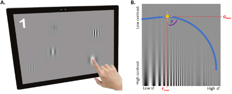 Figure 1.