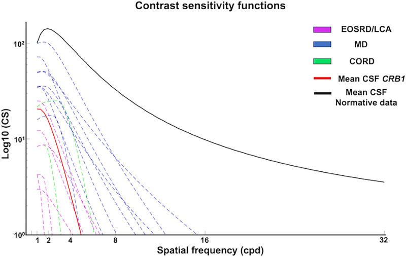 Figure 3.