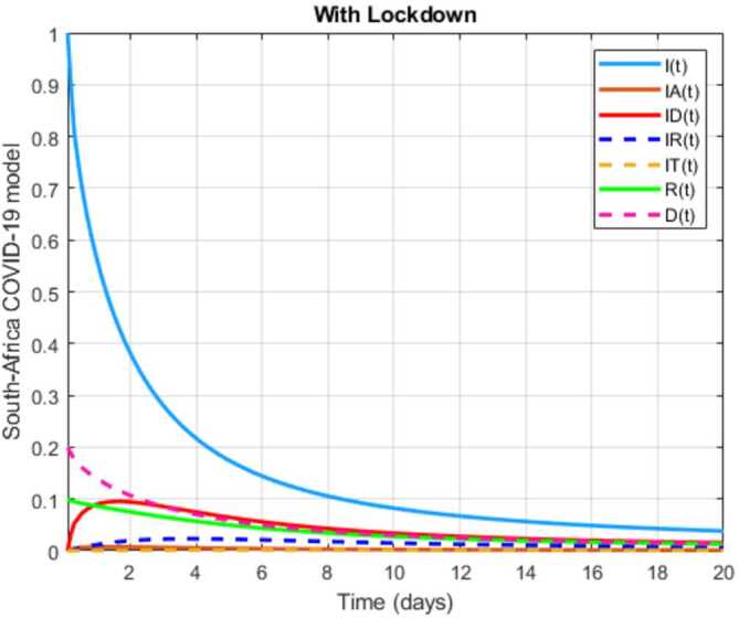 Figure 42