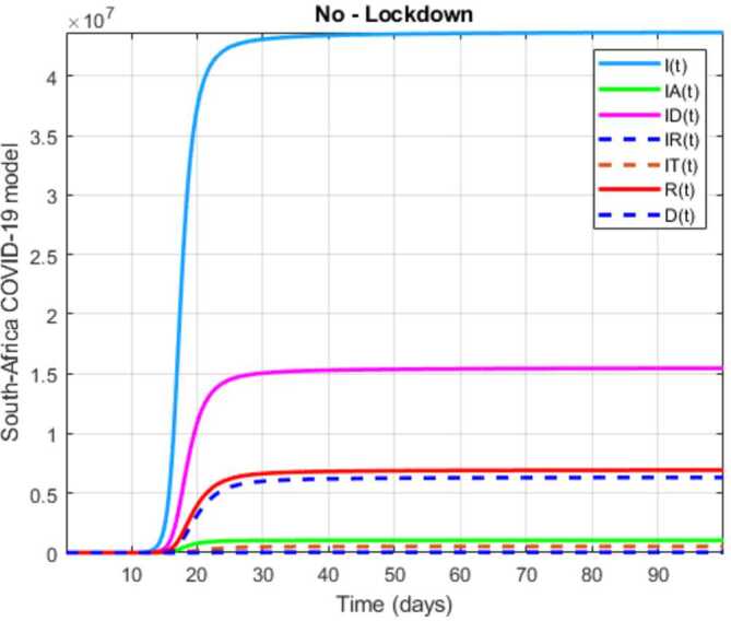 Figure 41