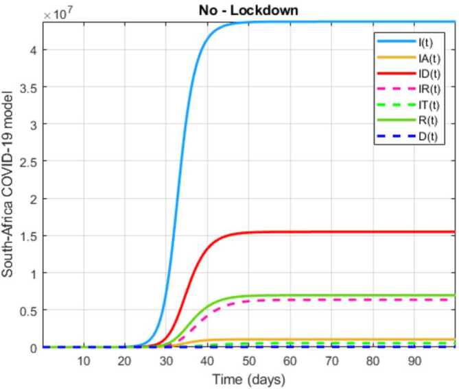 Figure 33