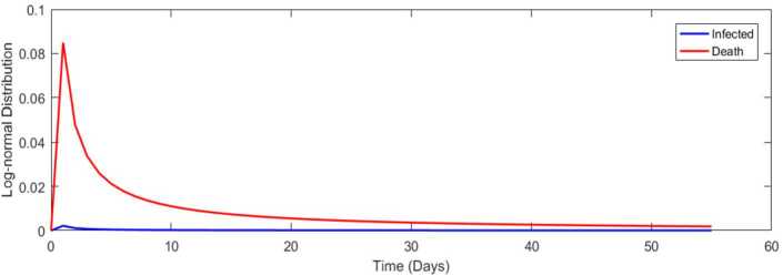 Figure 31