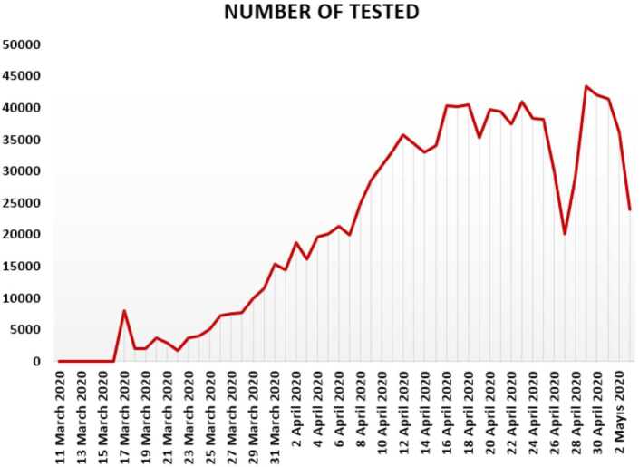 Figure 10