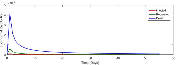 Figure 17