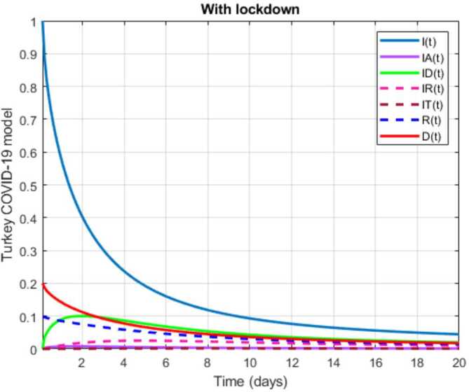 Figure 40