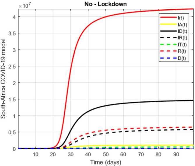 Figure 37