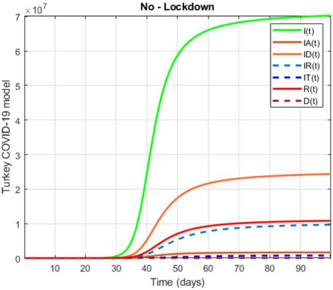 Figure 39