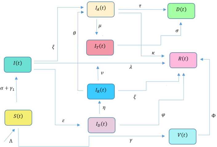 Figure 32