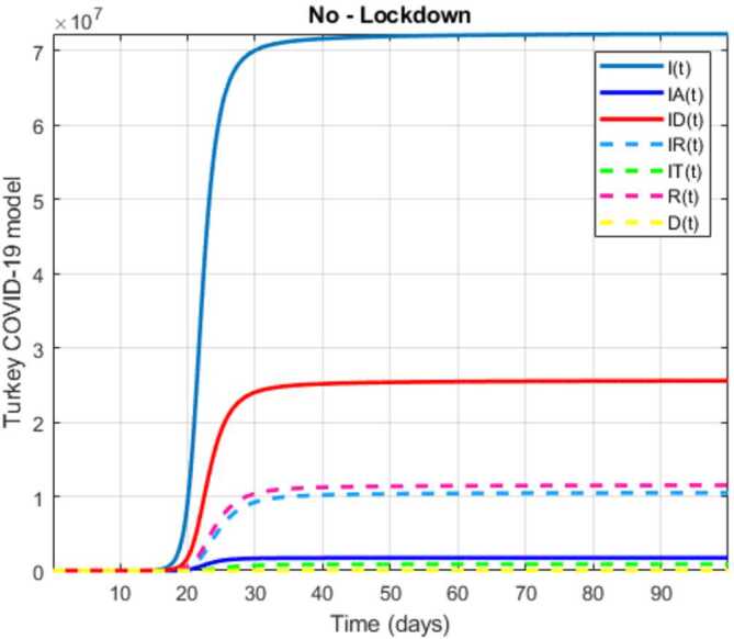 Figure 43