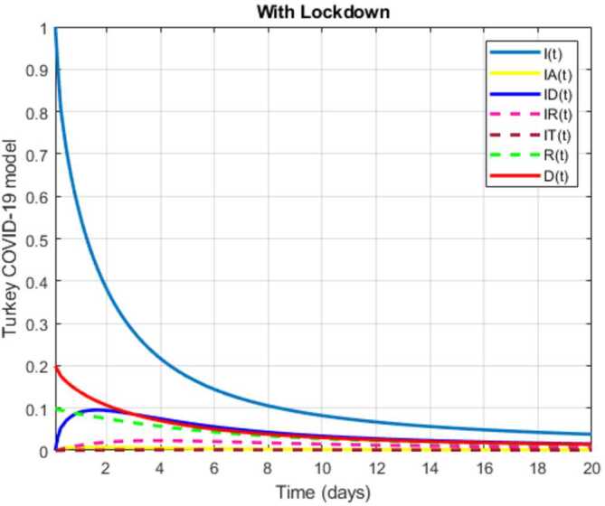 Figure 44