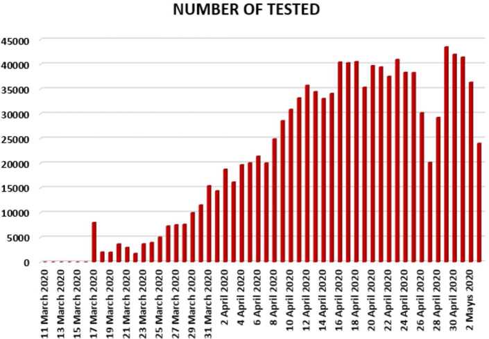 Figure 11