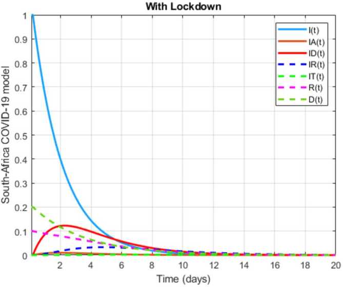 Figure 34