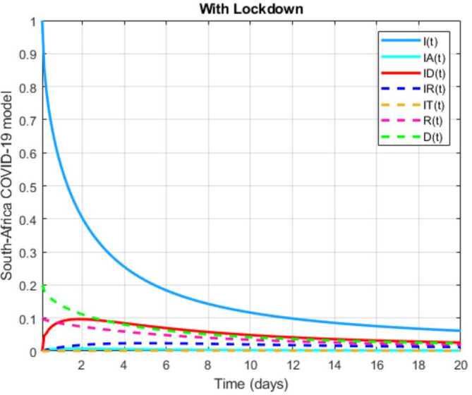 Figure 38